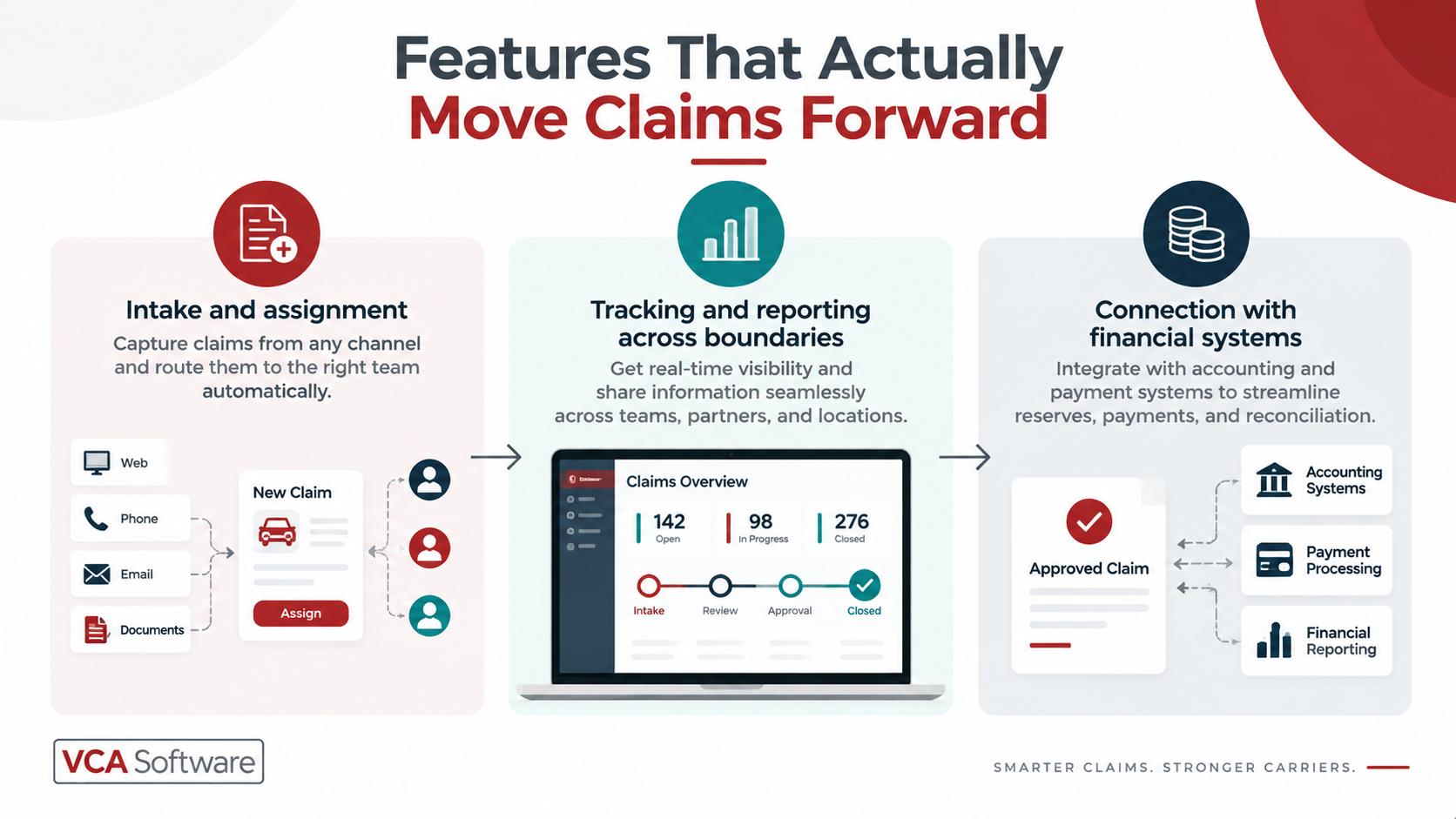 Features That Actually Move Claims Forward