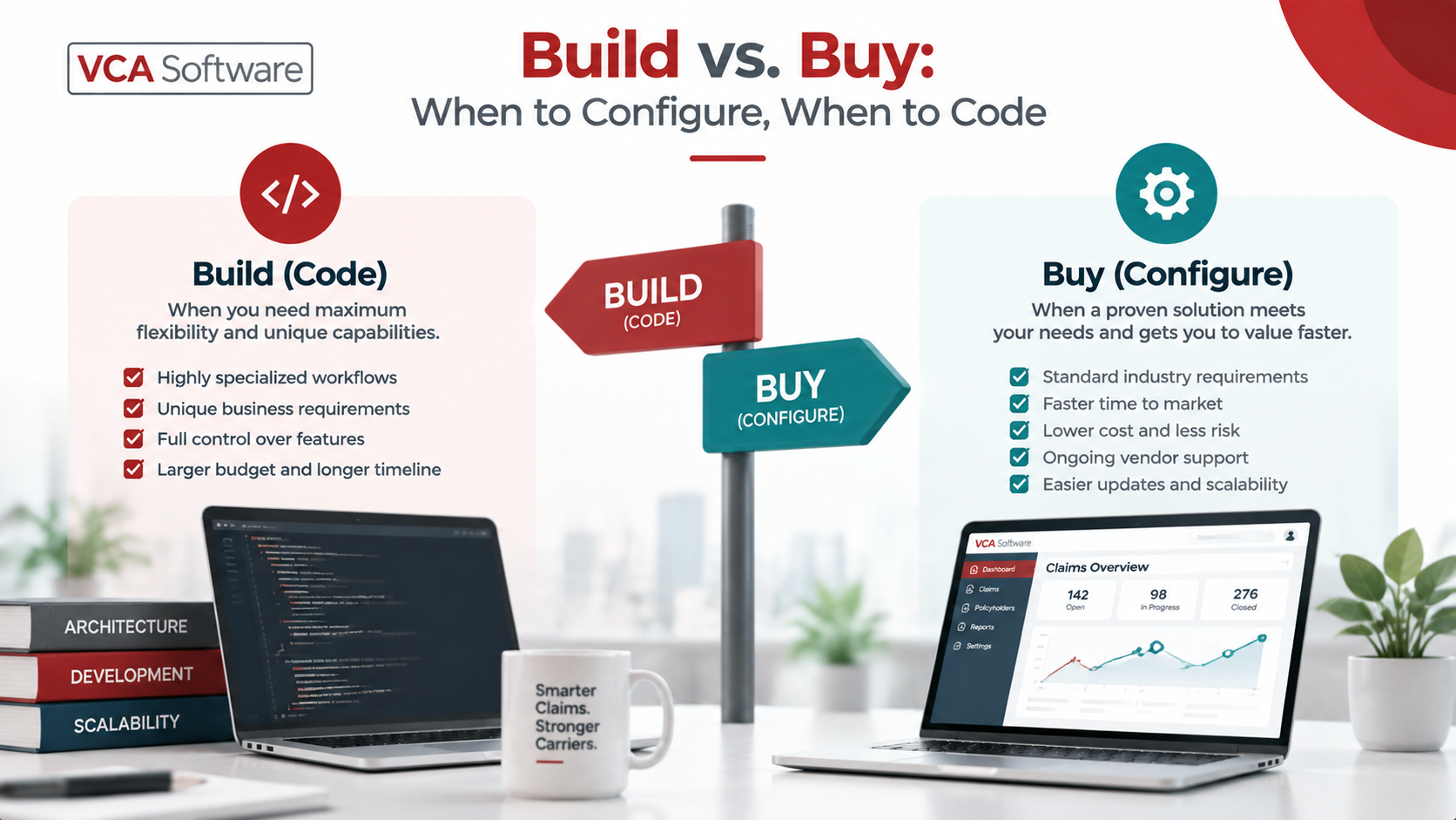 Build vs. Buy: When to Configure, When to Code